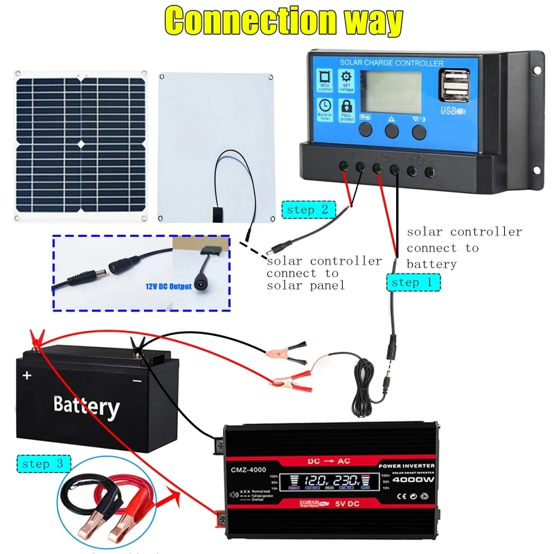 4000W Power Inverter 12V To 110 220V 50W แผงโซล่า50A Controller ฉุกเฉินเครื่องกำเนิดไฟฟ้าพลังงานแสงอาทิตย์แบตเตอรี่ชาร์จ USB