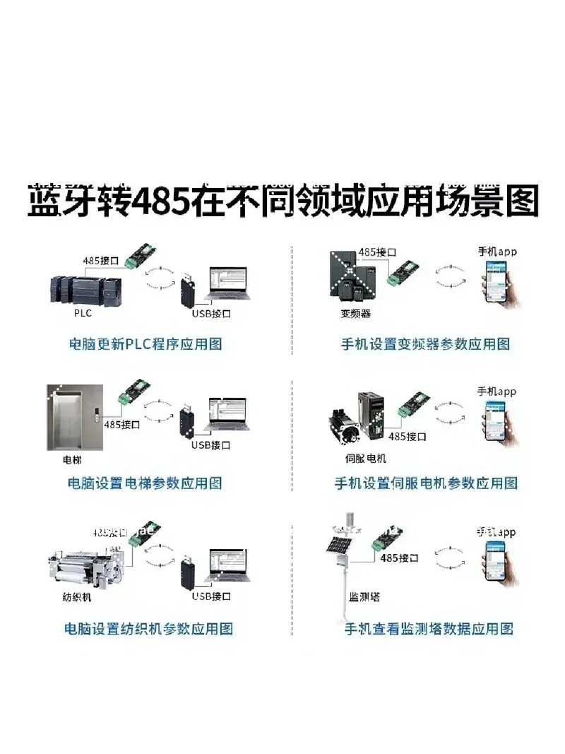 Bluetooth USB to RS485 Converter Industrial Serial Adapter Wireless Module Data Transparent - view 3