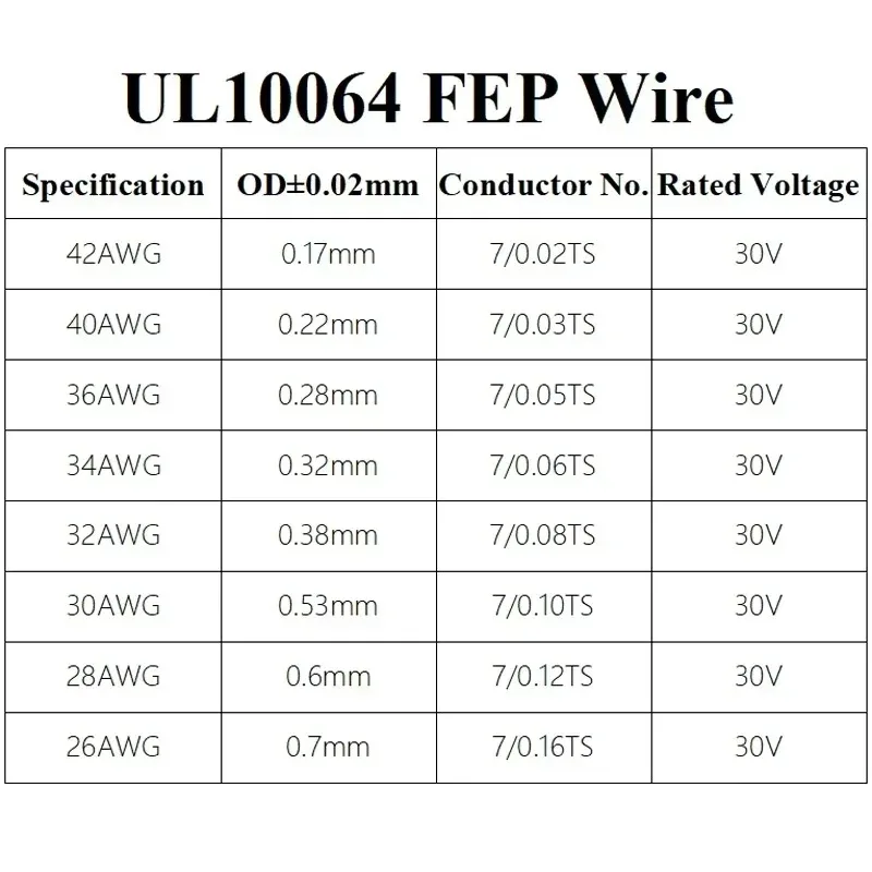 10/50/100 متر فائق النعومة UL10064 FEP سلك PTFE لحام بلاستيك خط نحاسي عالي التوصيل 40 ~ 26AWG (بدون تمرير)