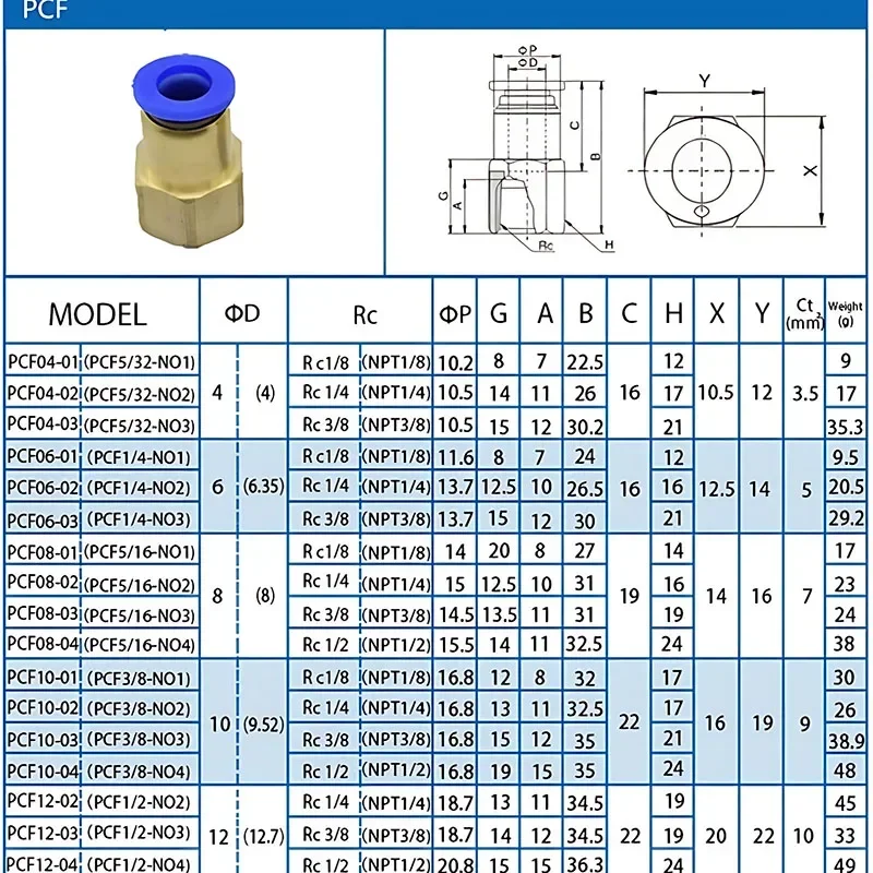 PCF Pneumatic Fittings Quick Air Connector 4mm 6mm 8mm 10mm 12mm Push in Hose Tube Thread 1/8'' 1/4'' 3/8'' 1/2'' BSPT Couplings