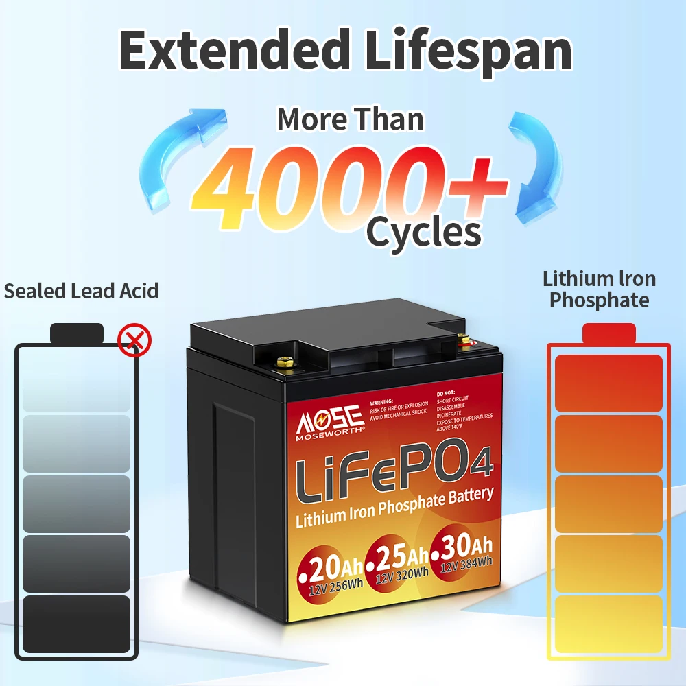 12V 30AH LiFePO4 Battery Rechargeable Lithium Ion Phosphate Deep Cycle Battery For Kids Scooter RV Outdoor Camping Marine Finder