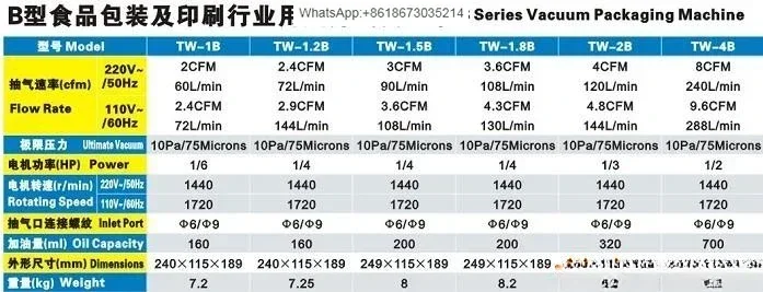 TW-1.8B مضخة طعام دوارة أصلية، مضخة تفريغ الشاي وطباعة التعبئة والتغليف TW-1.2B #4