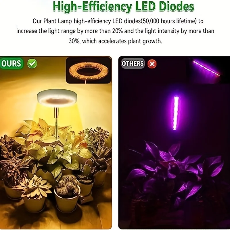 1 Pcs Grow Light, Full Spectrum LED Plant Light For Indoor Plants Height Adjustable Growing Lamp With Auto On/Off