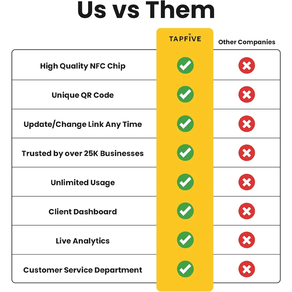 NFC215 프로그래밍 가능 구글 리뷰 카드 NFC 스테이션 테이블 13.56Mhz QR 코드는 독립적으로 설정하여 스탠딩 카드 연결 가능