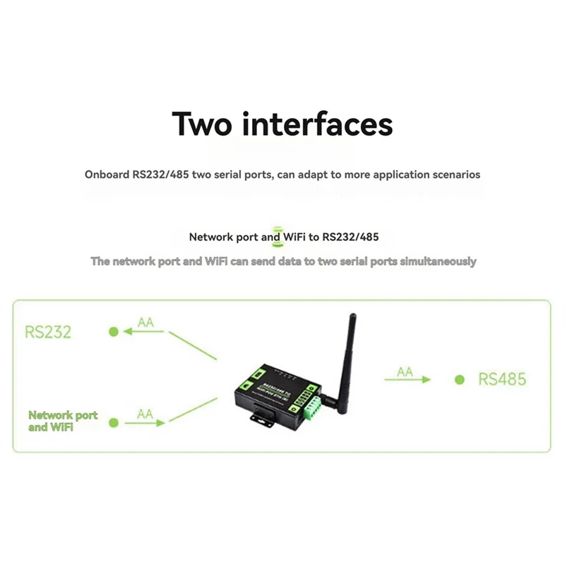 GROCE-Servidor Serial de Grau Industrial RS232/485 para Wifi e Ethernet Modbus Gateway, Porta de Rede POE de Gateway MQTT