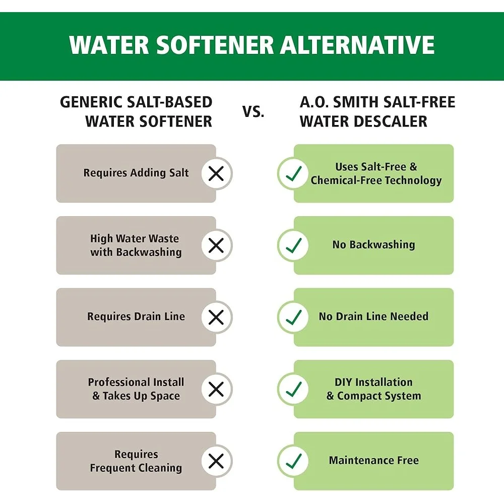 نظام إزالة الترسبات الخالي من الملح للمنزل بالكامل، مرشحات مياه المدينة والآبار، 600000 جالون، مقياس الوقاية منقي المياه البديل