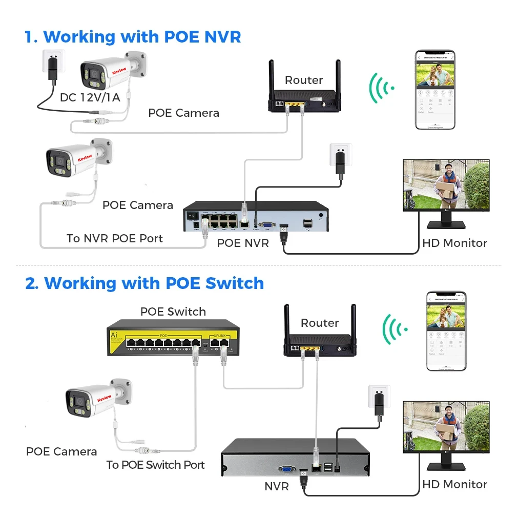 4K 8MP POE IP Camera XMeye Outdoor Surveillance Audio TF Card CCTV Security Human  Motion Face AI Alarm Color Night Vision ONVIF