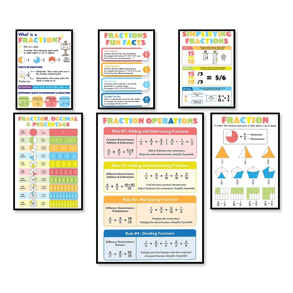 Fraction decimal percent and fraction conversion chart, visual representation of fractions and fraction operations, math poster