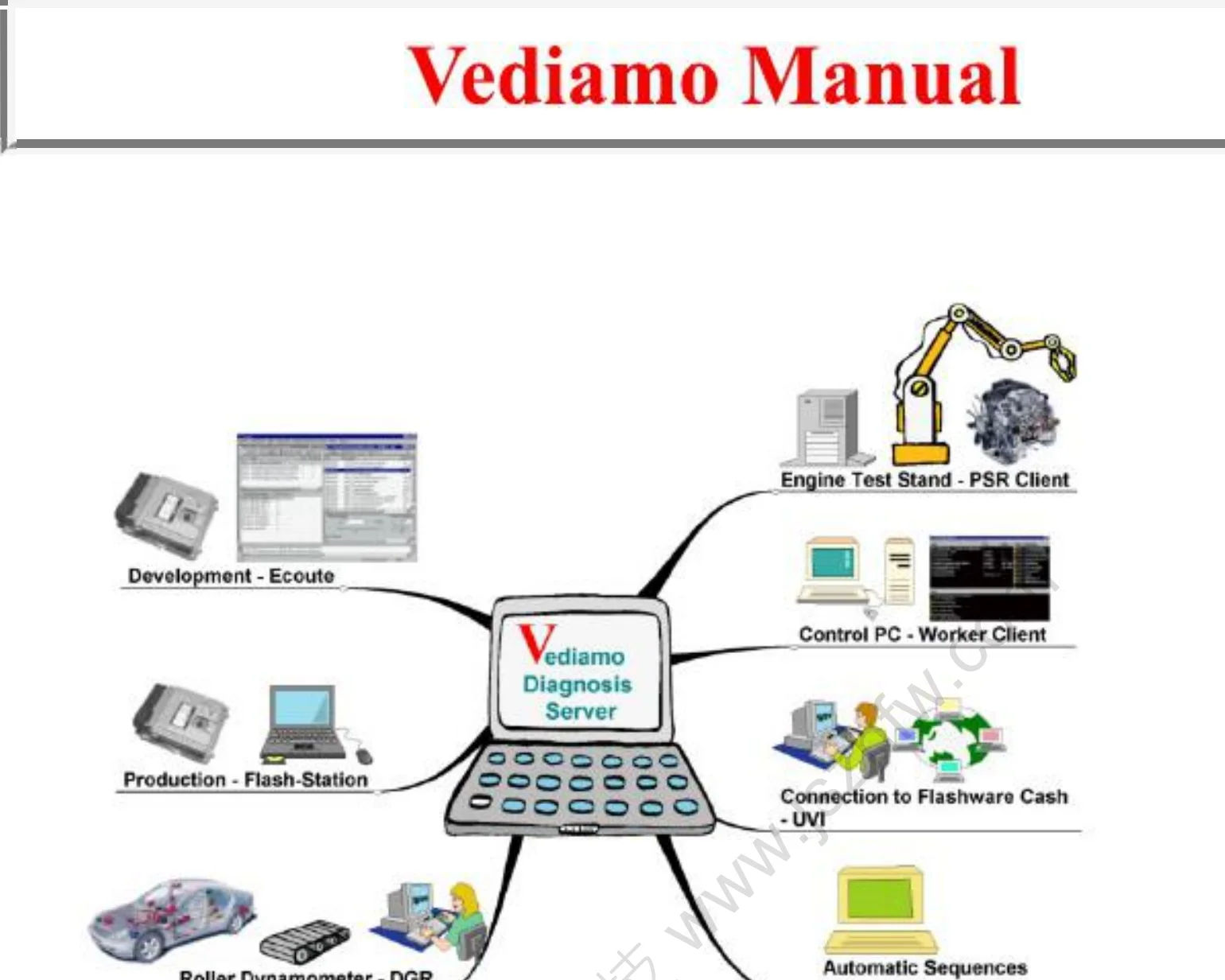 vediamo manual  189 page VEDIAMO English manual guide PDF files are delivered to email