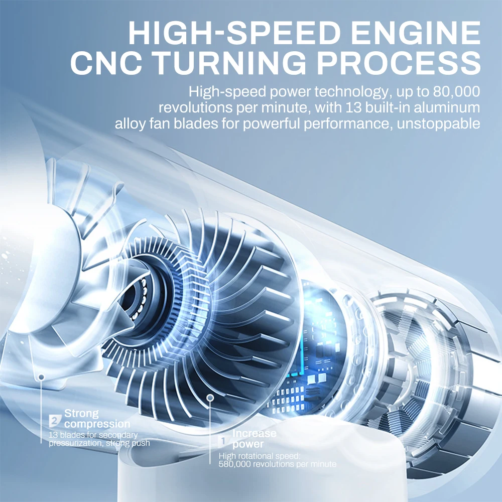 Mini Portable Air Blower 450000RPM Six-speed regulation Turbo Jet Fan High Speed Car Vacuum Cleaner Computer Keyboard Duster