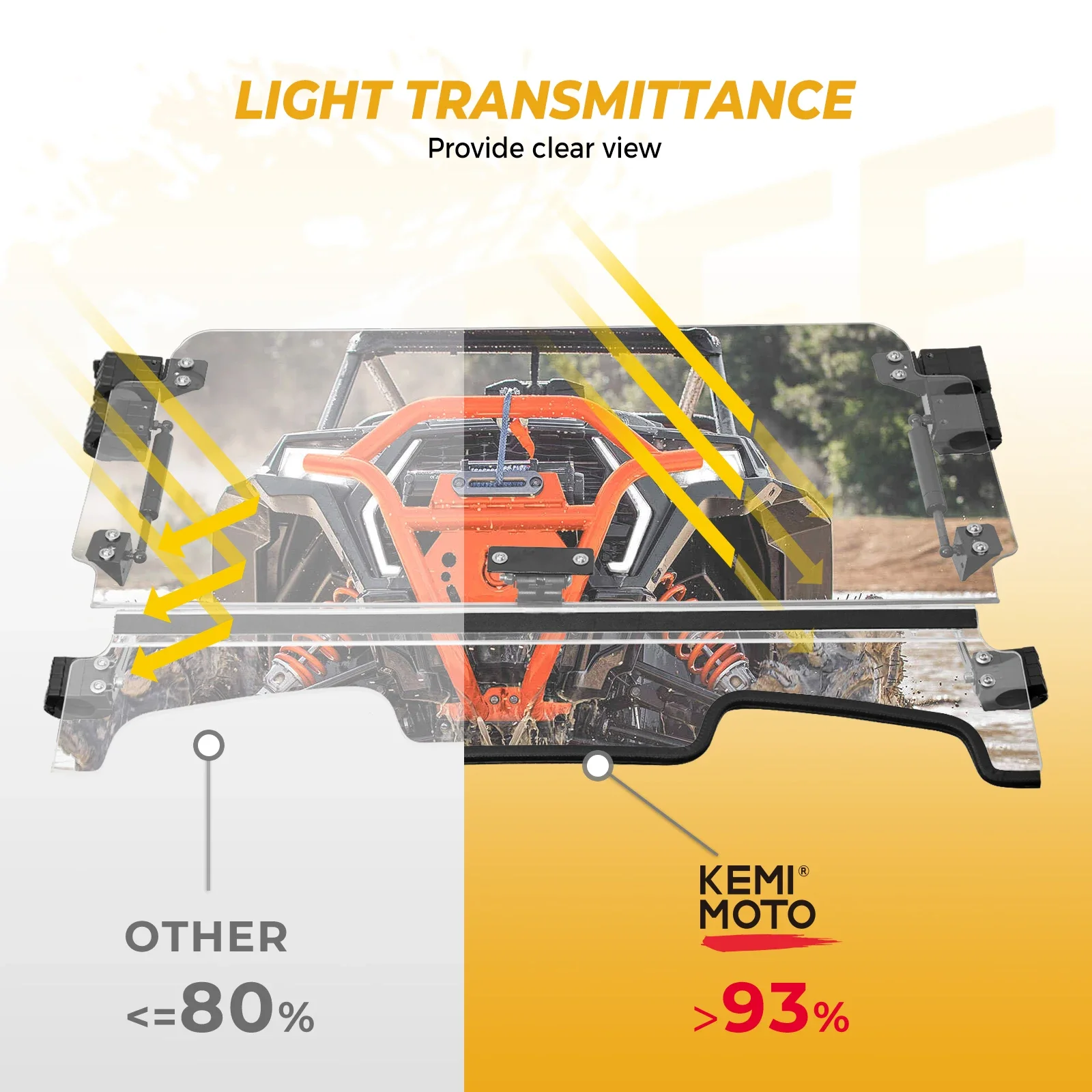 KEMIMOTO UTV 3 w 1 PC składana szyba przednia kompatybilna z Polaris RZR XP 1000 / XP 4 1000 XP/XP4 Turbo 2019-2023