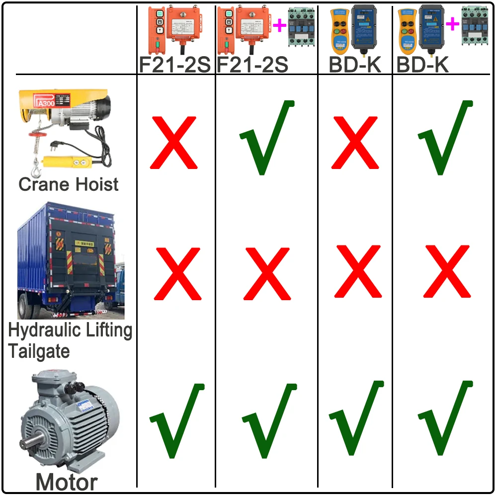 Wireless switch Industrial Remote Controller Electric Hoist Remote Control Winding Engine Sand-blast Equipment Use24V F21-2S/K2S