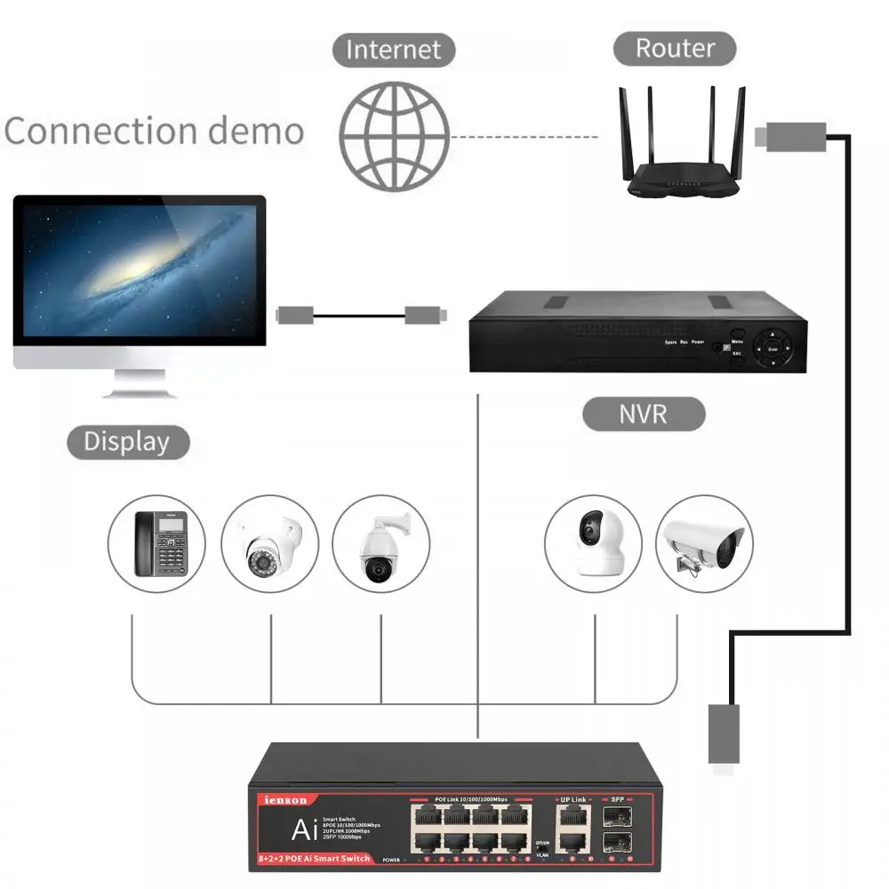 Gigabit POE Switch de Rede Rápida, Fonte de Alimentação 802,3 af/at para Câmera IP, AP Sem Fio, 8 Portas, 1000mbps