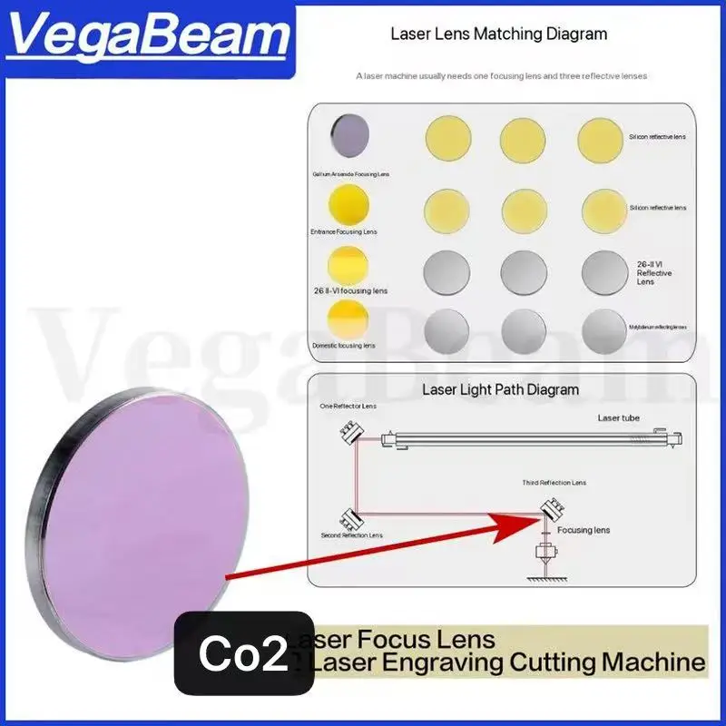 Co2 Laser Focusing Lens D20mm D25mm FL50.8 FL63.5 FL101.6 For High Power 200W 300W Laser Engraving Cutting Machine focus lens