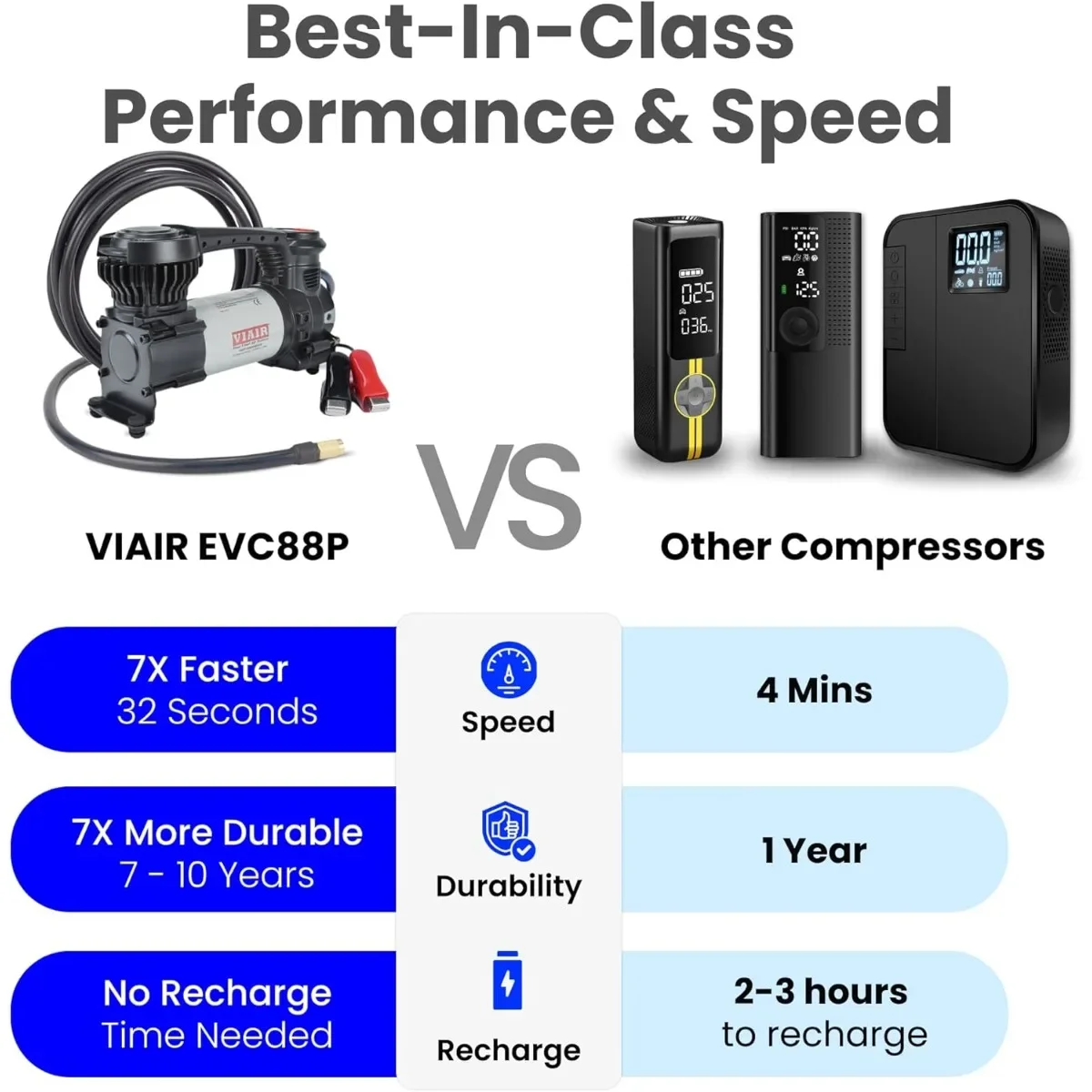 Inflador de neumáticos de alta resistencia de 12 V con apagado automático, compresor de aire portátil para camiones, SUV, vehículos recreativos, equipo de emergencia de aventura todoterreno