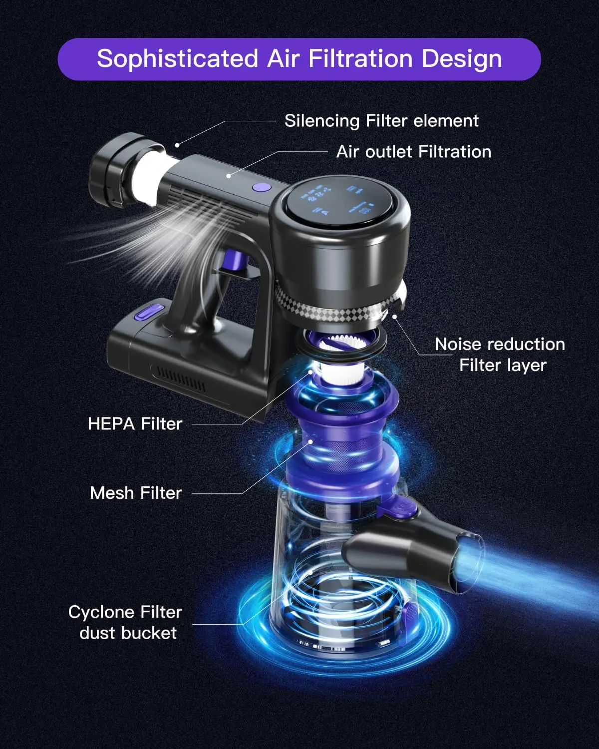 Беспроводной пылесос, всасывающий пылесос 28 кПа со светодиодной фарами, 3 режима, легкий беспроводной пылесос 6-в-1 с 40 минутами D