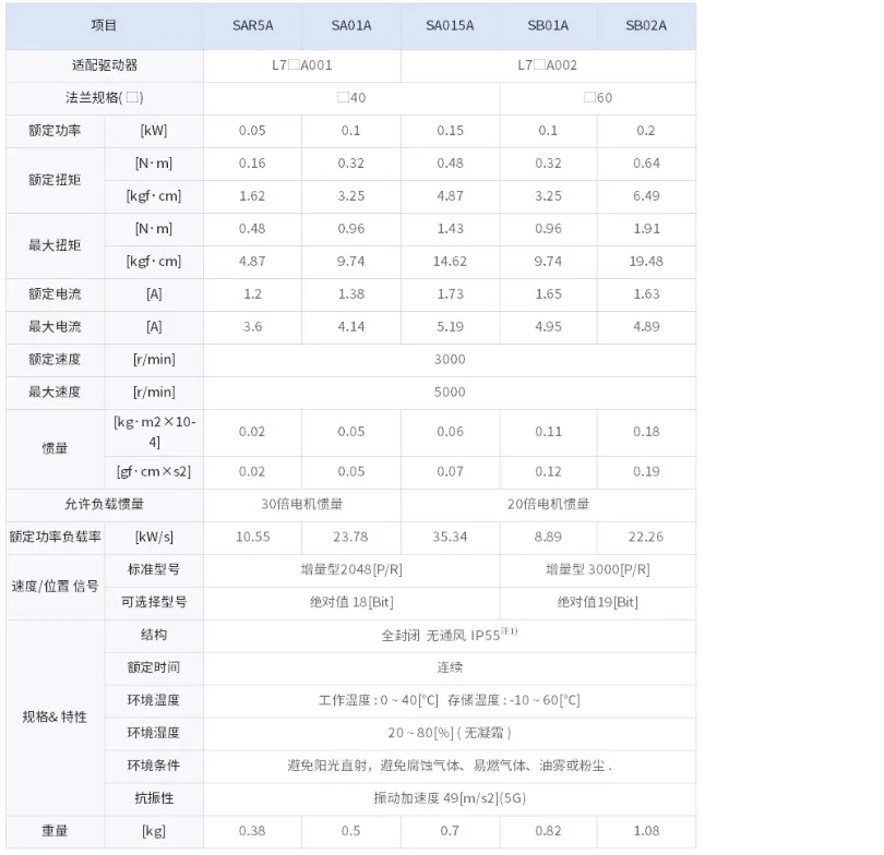 Servomotor APM-SC08ANK1 brandneues authentisches Korea Electric.