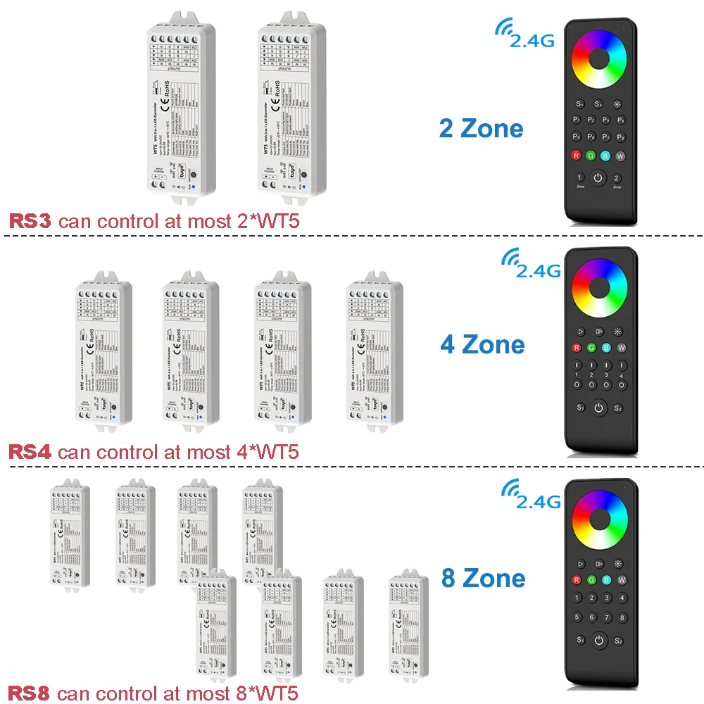 Imagem -03 - Tuya-universal Led Light Dimmer Controller 5in Wi-fi Wt5 Dc1224v Zone 2.4g Controle Remoto rf Rgb Rgbw