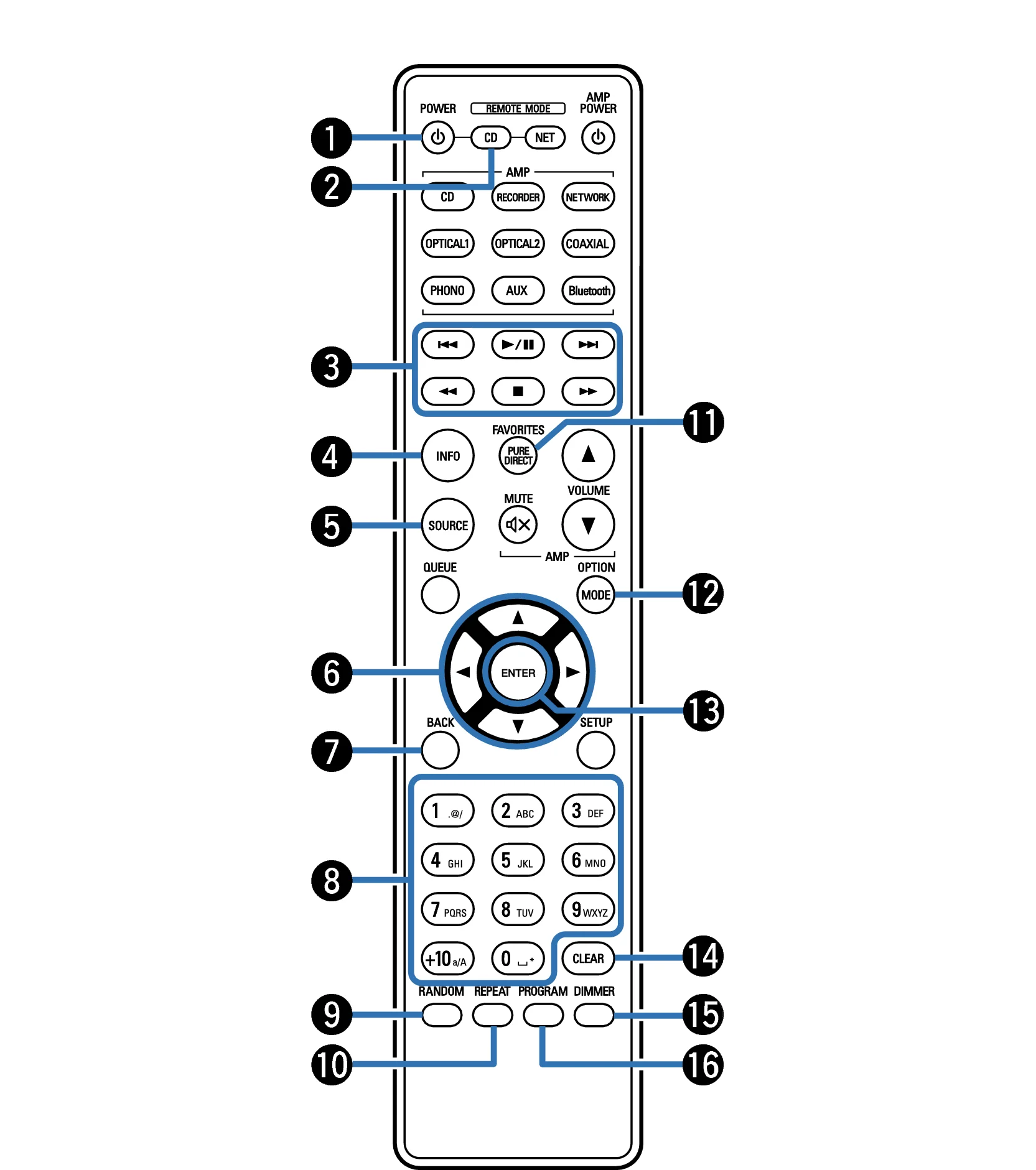 استبدال جهاز التحكم عن بعد لمشغل القرص المضغوط الخاص بDenon ، ، ، جديد