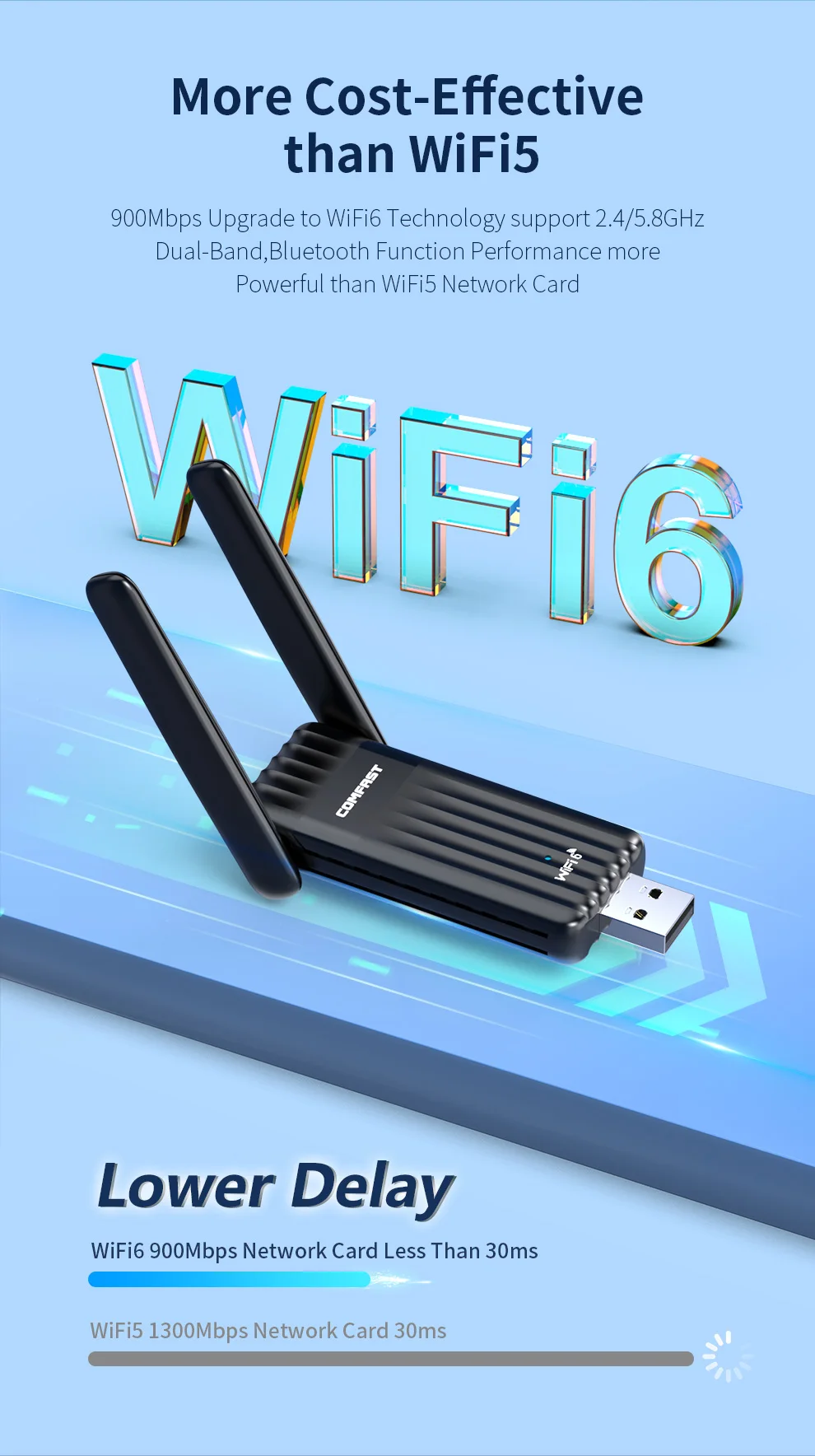 AX900 USB WiFi 6 Bluetooth 5.3 Adapter 2in1 Dongle 2.4G&5G RTL8851 Wi-fi Adaptador Free Drive WPA3 Network Card For PC Win10 11