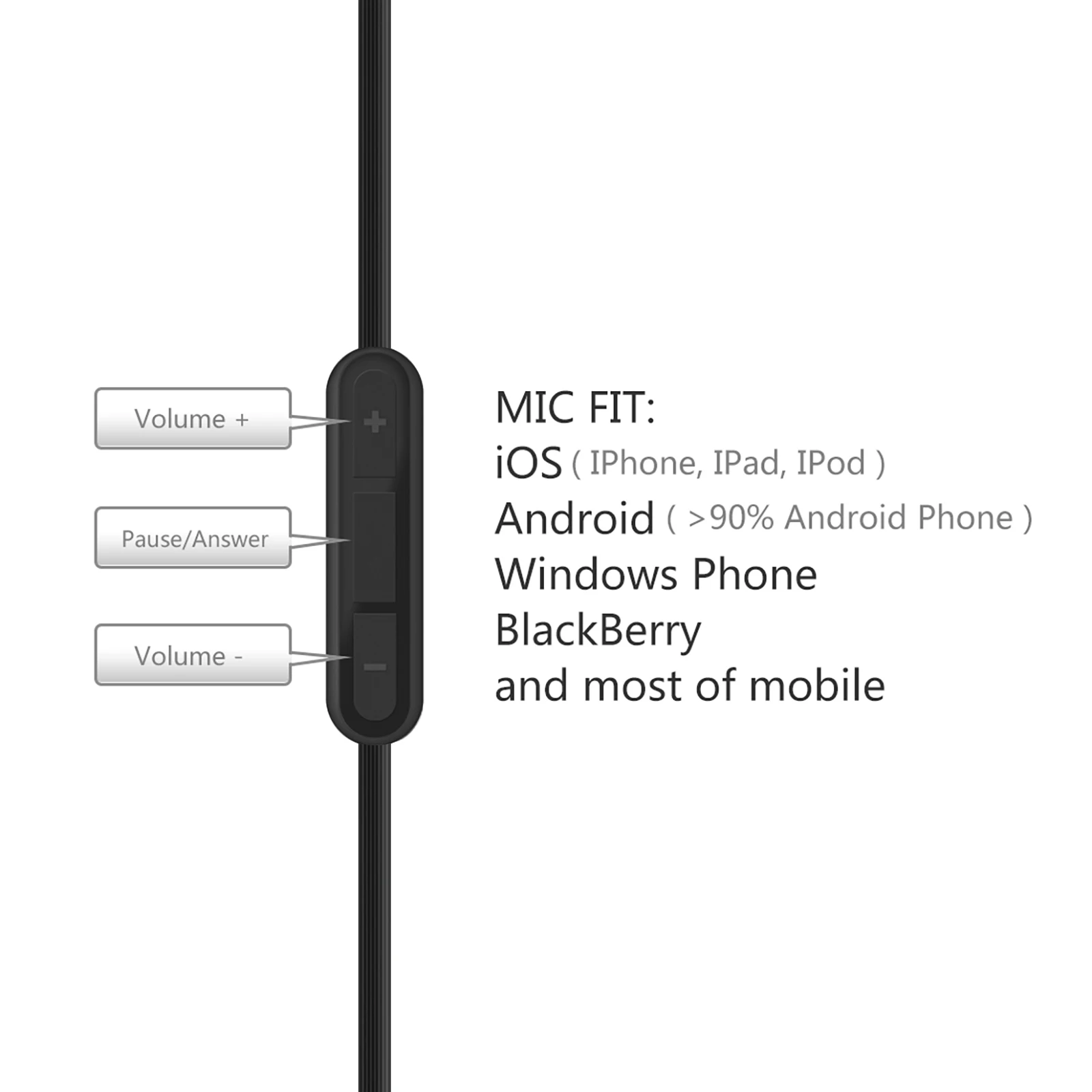 Geekria Audio Cable with Mic Compatible with Bose QuietComfort SE, QCSE, QC45, QC35 II, QC35, QC25, ANC700, NC700 Cable