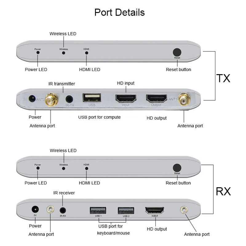 Hdmi Kvm Extender 1080P 60Hz 200M Over Ethernet Rj45 Draadloze Hdmi Video Zender En Ontvanger Met Lus Voor Pc Tv