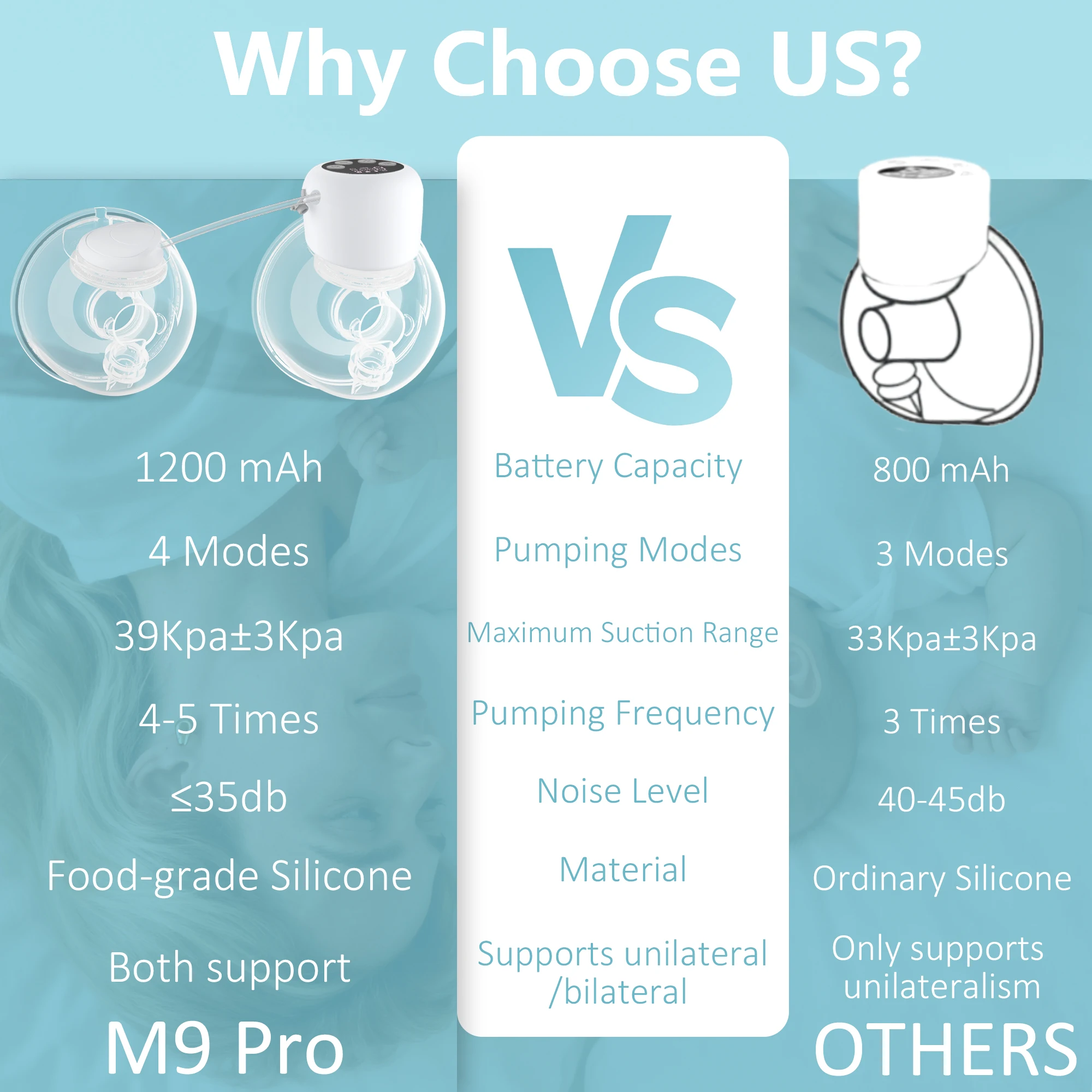 Tiralatte indossabile elettrico a doppia aspirazione 4 modalità 9 livelli Allattamento al seno portatile silenzioso senza BPA, flangia da 24 mm