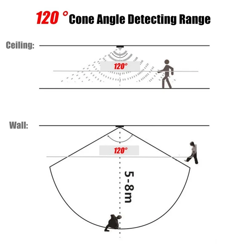 Автоматический переключатель с инфракрасным PIR-датчиком движения для светодиодной ленты, лампочка, переключатель с инфракрасным датчиком движения, постоянный ток 5 В, 12 В, 24 В, 2 шт.