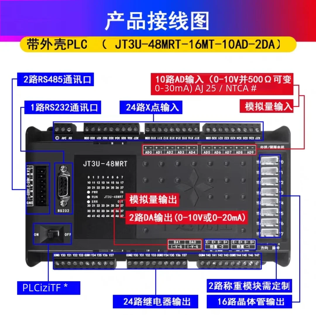 

PLC computing Programmable Logic Controller Industrial control