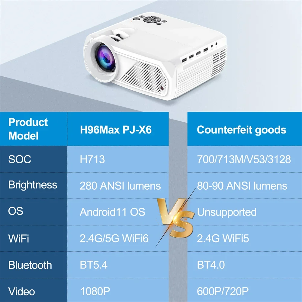 Projector 1080P Support 4K Video Decoding 280ANSI H96 Max PJ-X6 Android 11 BT5.4 Projector 2GB 16GB WIFI6 Home Movie Projector