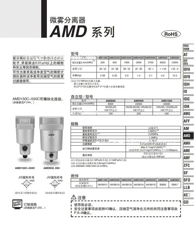 S-MC-Filter AMAMG AMD AMH 350C 150C 250C-01 02 03 04-R-T BD BC