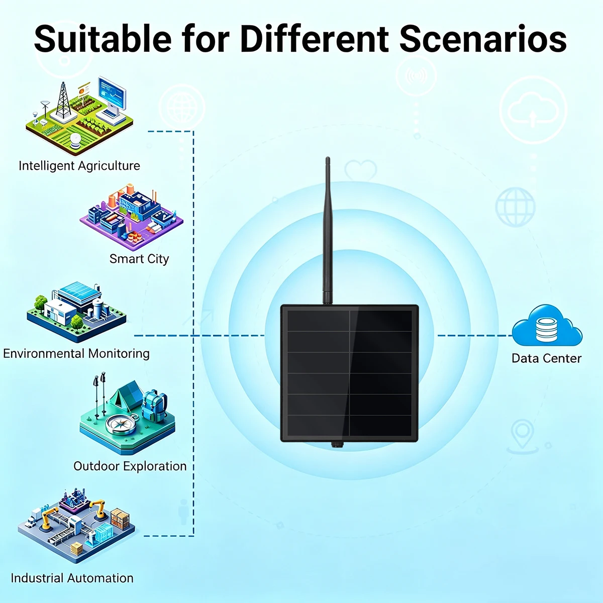 Outdoor Meshtastic Solar-Knoten mit GPS-Modul Heltec ESP32 LoRa V4 Meshcore Repeater 5W Solarpanel Mesh-Netzwerk WiFi LoRa BLE – Detail 10