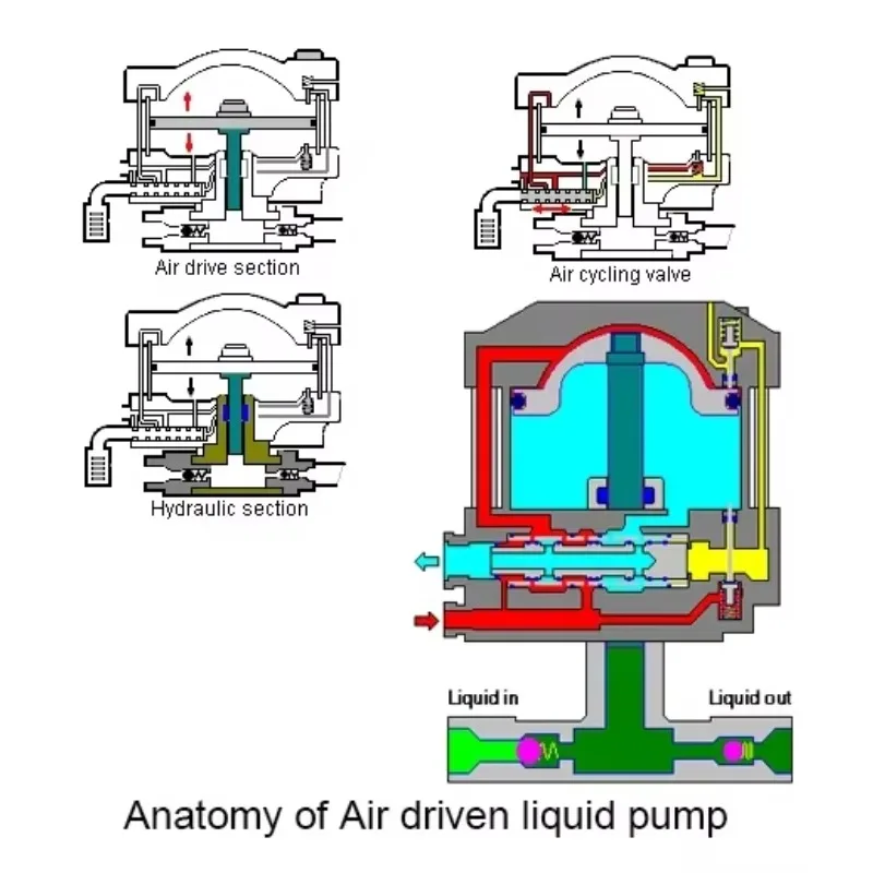 USUN Model:AT100 600-800 Bar High pressure double acting air driven water pump