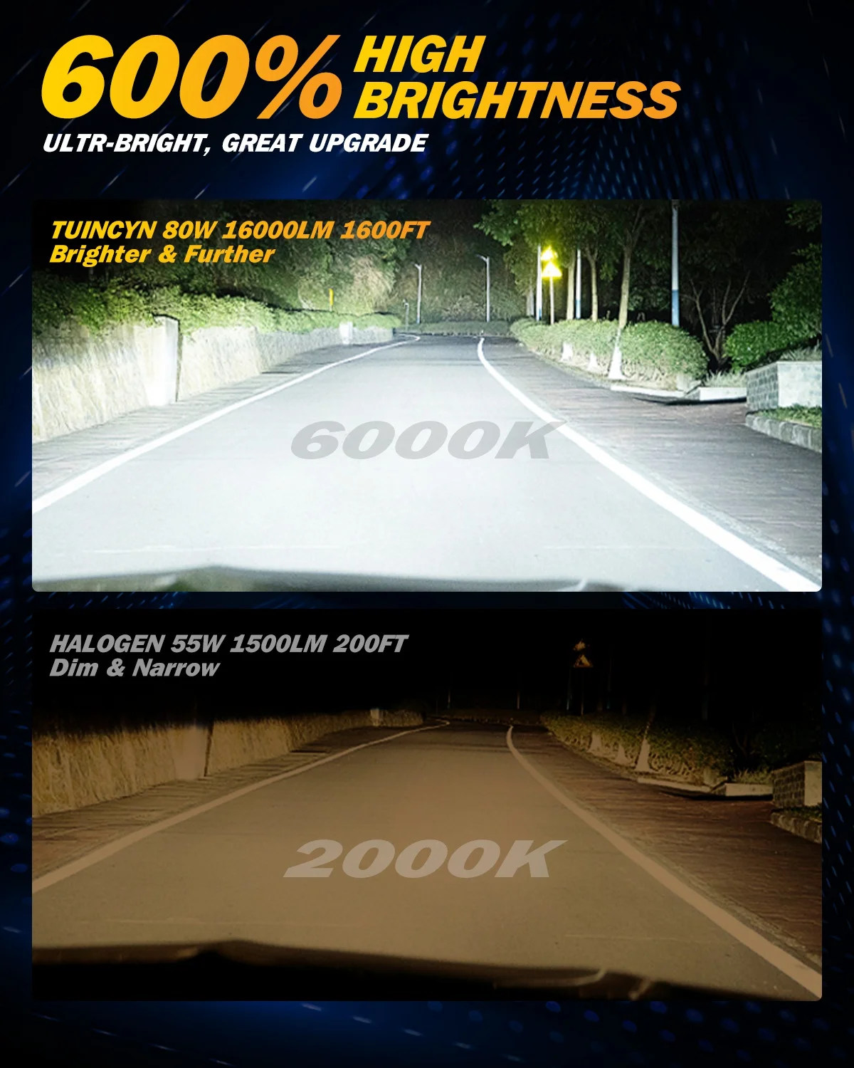 2pcs H7 LED Headlight Bulbs Super Bright Powerful No Adapter Required Car Turbo Diode White Moto Fog Lamp 12v DC H18 High Power