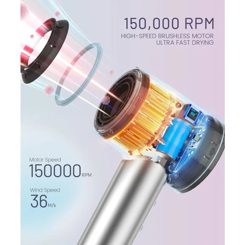 Haartrockner-150000 U/min bürstenloser Hochgeschwindigkeits-Motor-Negativ-Ionen-Fön für schnell trocknenden, geräuscharmen Thermokontroll-Haartrockner