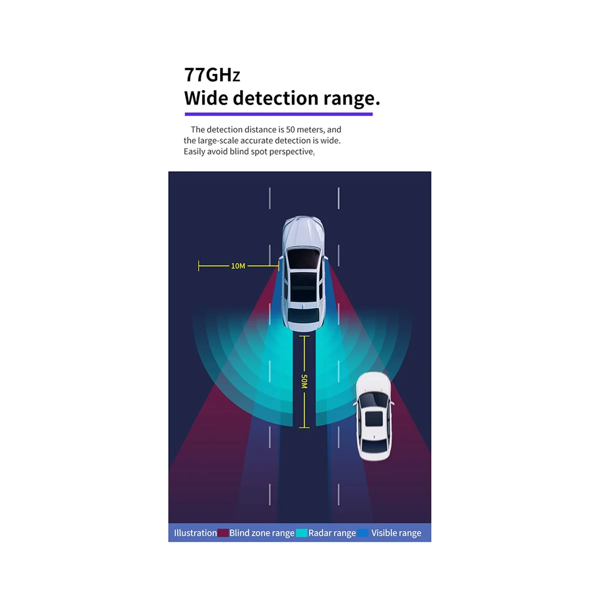 

Car 77Ghz Millimeter Wave Radar BSM BSD Blind Spot Detection System Horizontal Change Lane Aided Parking