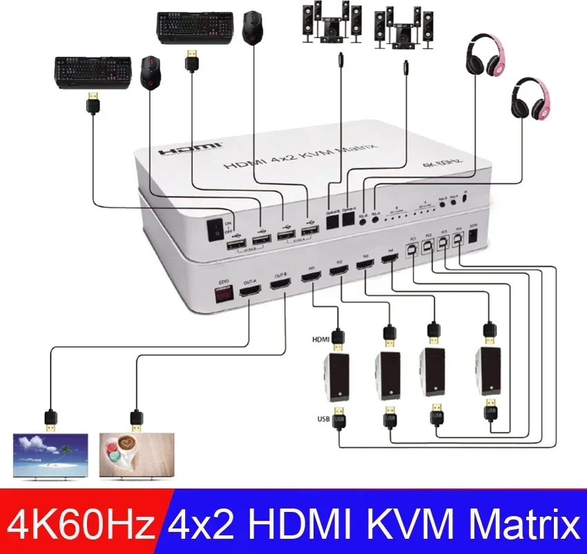 4K 60Hz 4X2 Hdmi Kv… - image