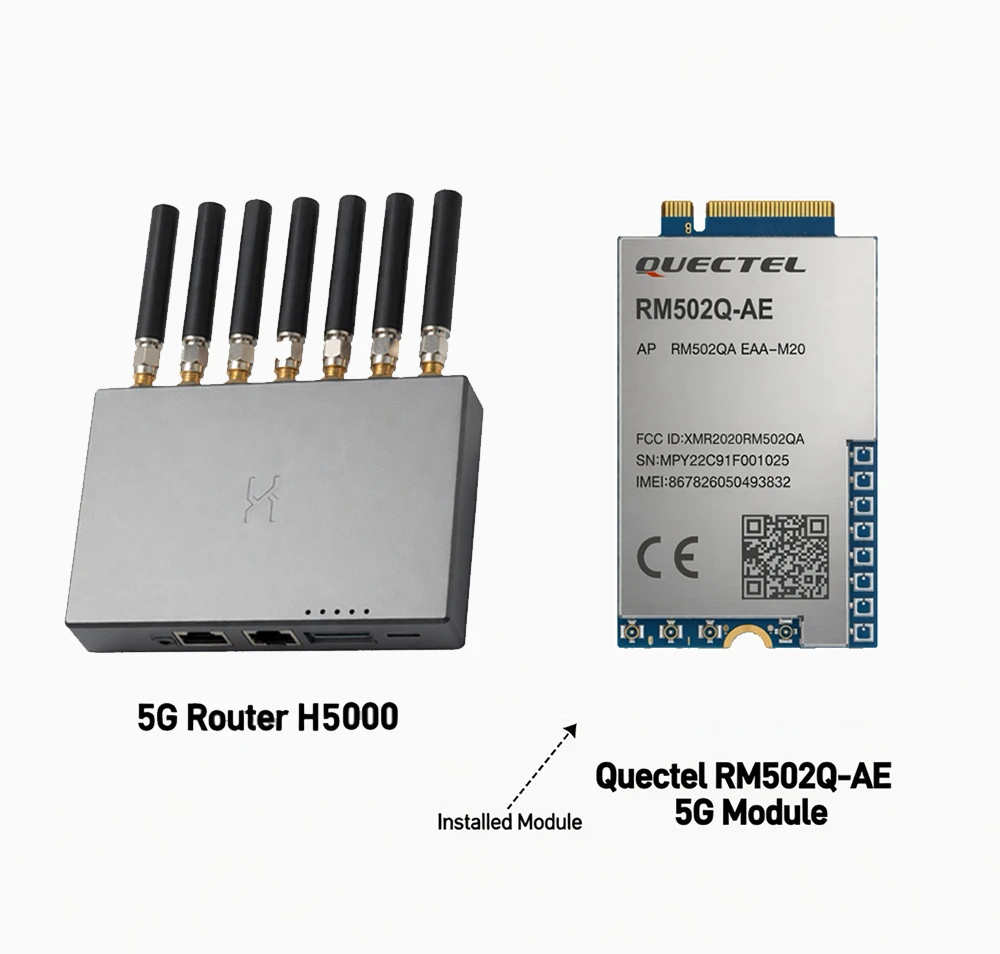 Variant: H5000 with RM502Q