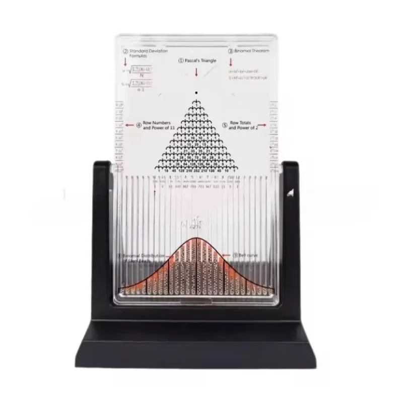 Normal Distribution Teaching Model, Board for  Education