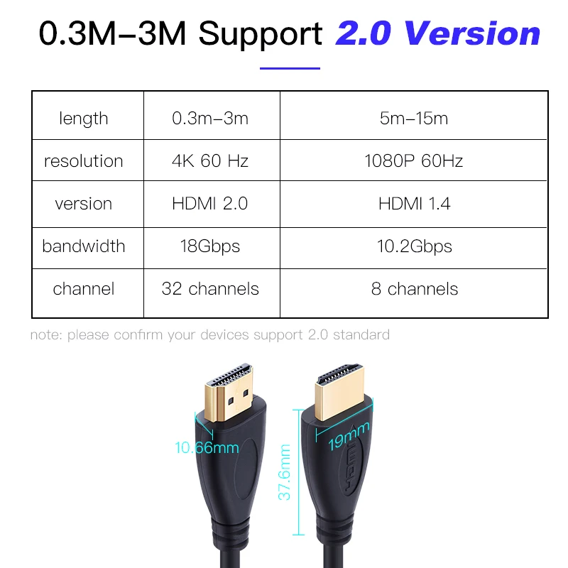 SHULIANCABLE HDMI cable High speed Gold Plated Plug Male-Male Cable 1m 1.5m 2m 3m 5m for HD TV XBOX PS3 computer