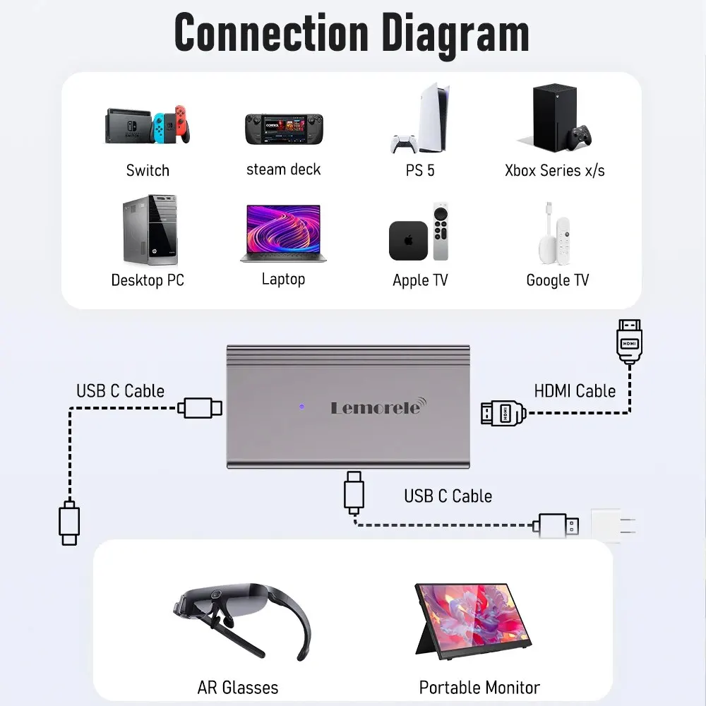 Lemorele HDMI to USB C 4k 60Hz AR Glasses Converter Adapter HDMI Display for USB-C Portable Screen Game Consoles Various TV Boxe