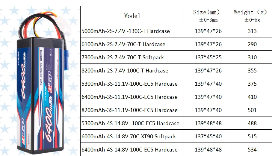 SIGP Lipo Battery 2S 3S 4S 11.1V 14.8V 7.4V RC Lipo 5300mah 6100mah 7300mah 8200mah Hardcase EC5 Deans T XT60 RC Parts