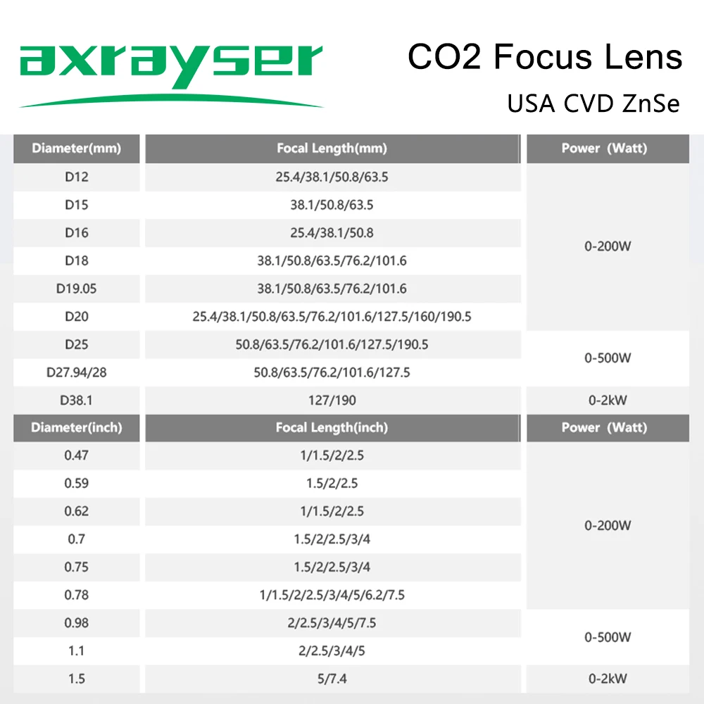 Co2レーザーフォーカスレンズ,機械切断および彫刻用,cvd znse,直径18mm,19.05mm,20mm