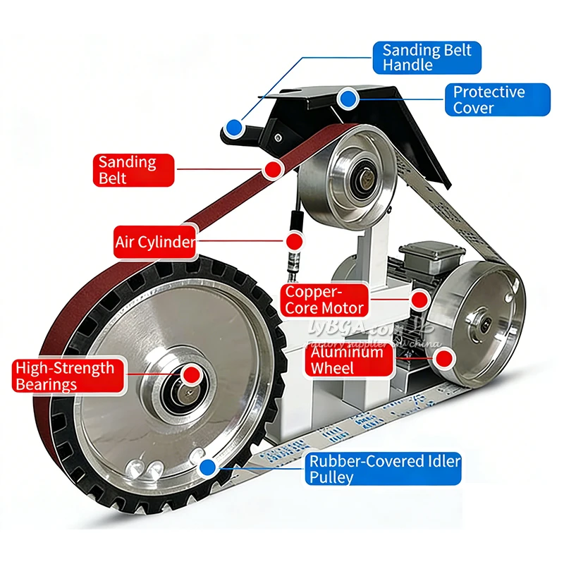 

2026 LY Belt Sander Polisher for Rust Removal in Grinding Machine for Polishing Deburring Flat Curved Concave Surfaces