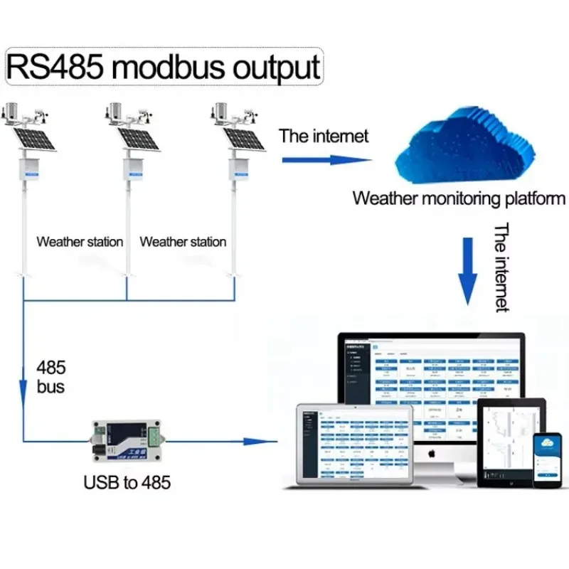 BOY-AWS-01 Factory direct sales Ambient Weather Stations Weather Station wind Speed Wind Direction Temperature Humidity