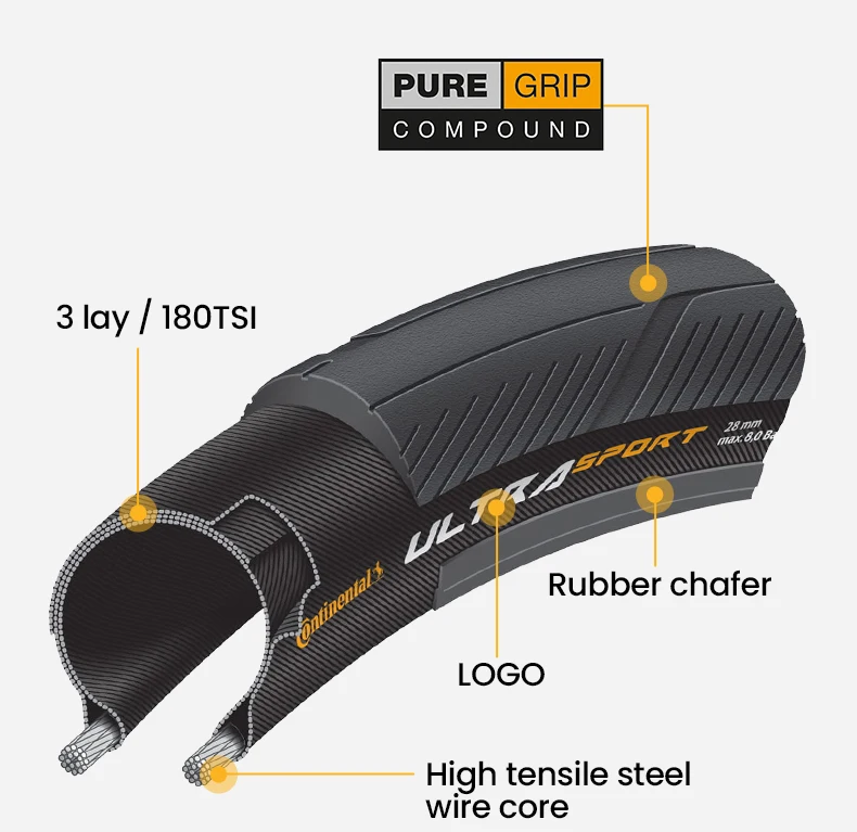 Continental Ultra Sport III Fahrradreifen 700 X 25C 28C 32C ULTRASport Nicht Faltbarer Fahrradreifen Drahtreifen 180 TPI – Detail 10