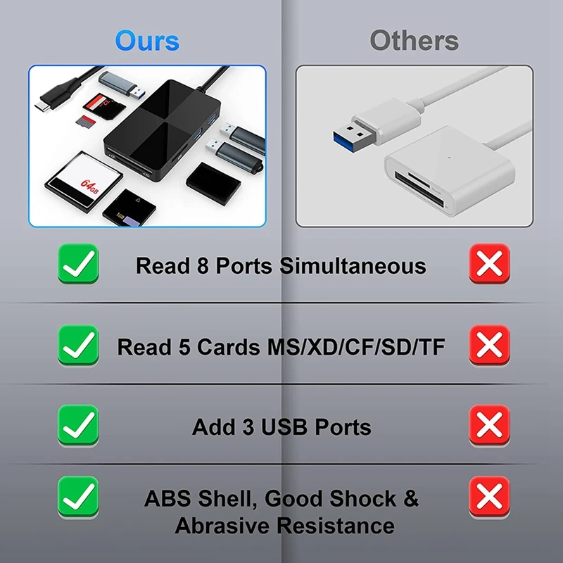 8-In-1 USB C Hub USB 3.0 Multi Card Reader CF/SD/TF/XD/MS Memory Card Adapter, For Micro-SD Micro-SDXC SDHC PC Laptop