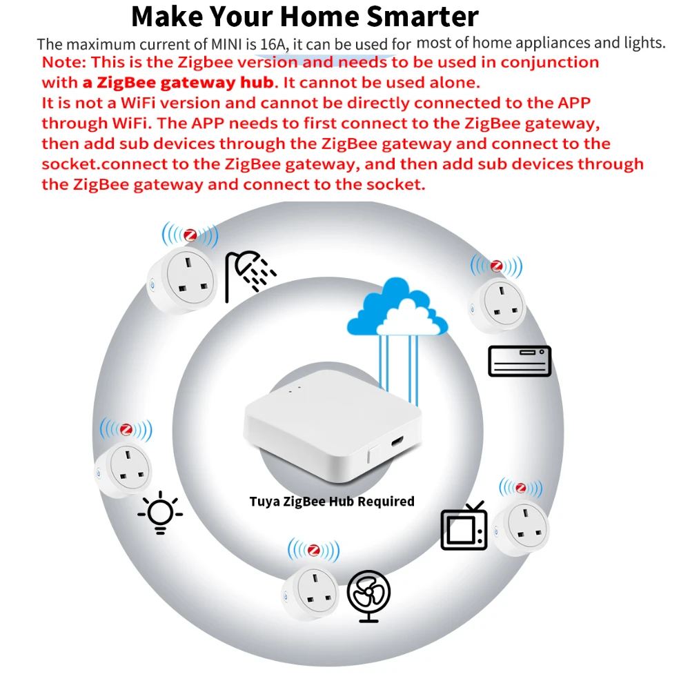20A UK Plug Tuya Zigbee Smart Socket with Metering Timer Switch Works with Smart Life App Alexa Google Home Voice Control
