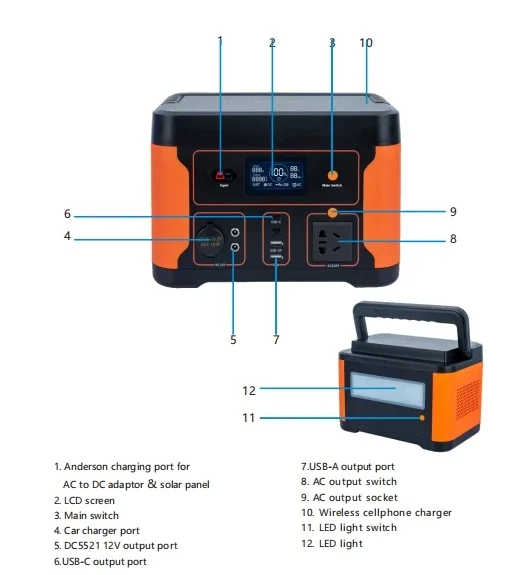 Grosir 512Wh luar ruangan catu daya energi darurat Portable Power Station 600W