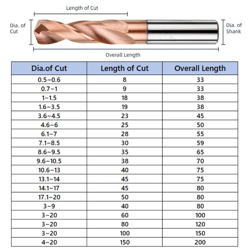 Coated Solid Carbide Stub Drill Set 0.5-10mm Parallel Shank for Hard Steel, High Speed Precise CNC Metal Hole Making